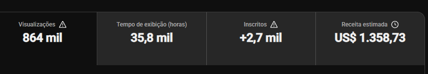 Painel de receita em dólar